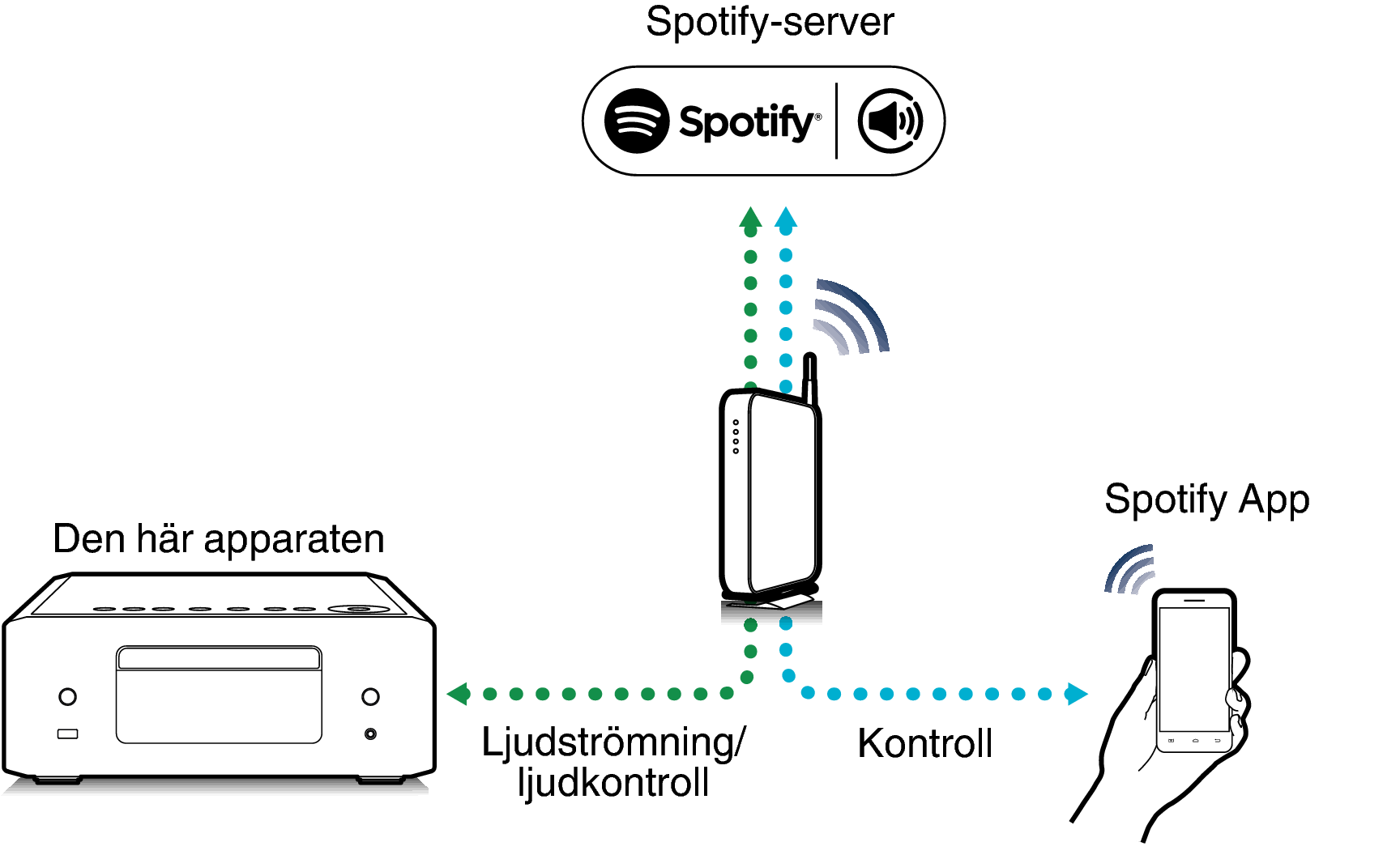 Pict Spotify Connect RCDN12